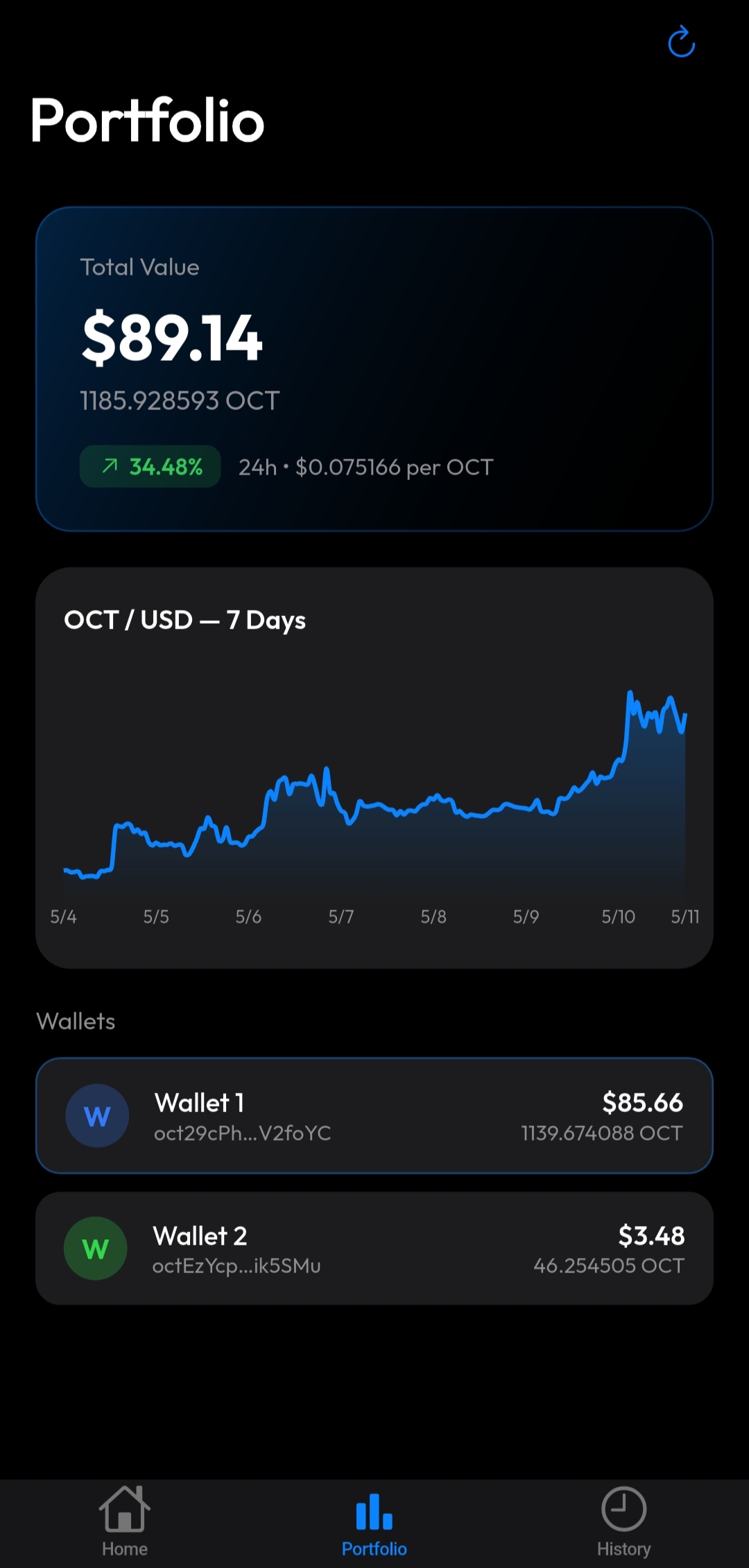 Portfolio tab: $89.14 total value, +34.48% 24h change, 7-day OCT/USD price chart, wallet breakdown